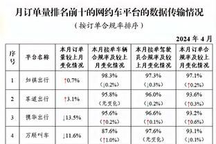 灰熊靠百万年薪球员掀翻薪资第一勇士 首发合计5083万不及库里1人